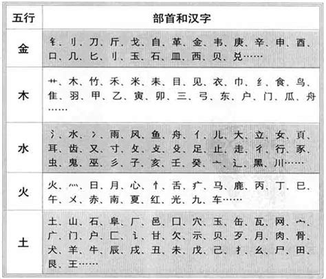 林 五行|康熙字典：林的字义解释，拼音，笔画，五行属性，林的起名寓意。